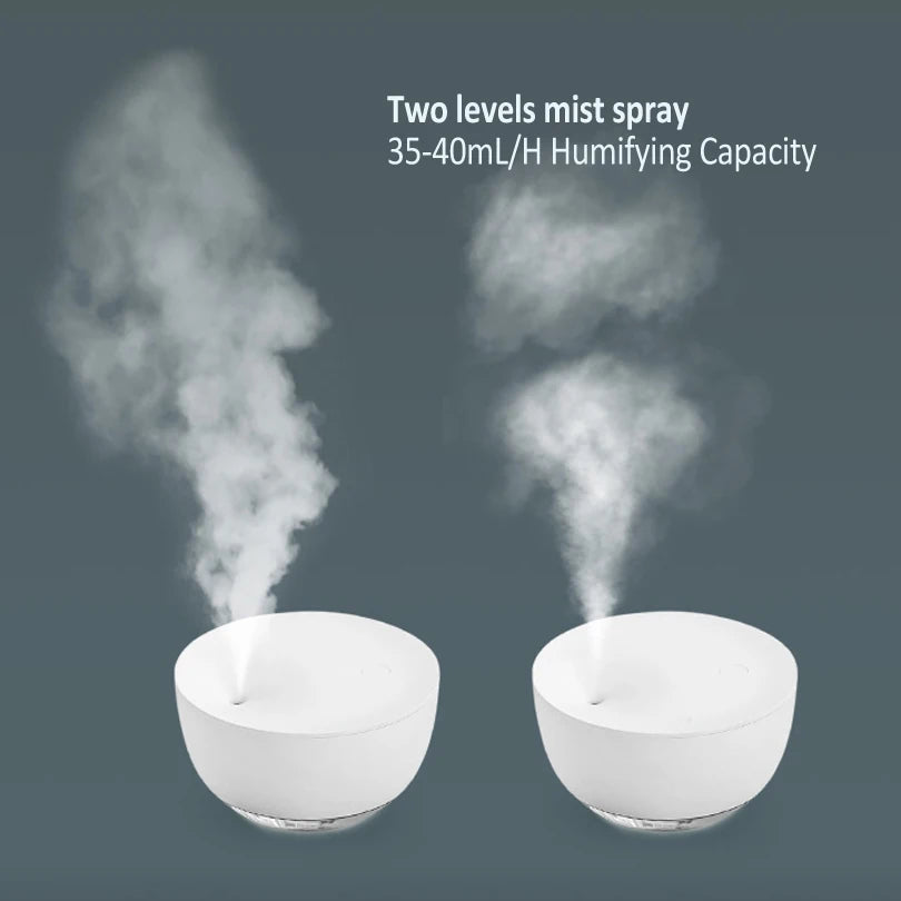 Coronwater USB Mini Air Humidifier With Aroma Diffuser