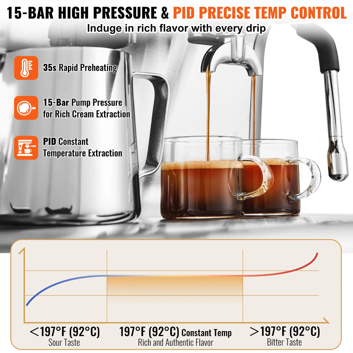 VEVOR 15 Bar Semi Automatic Espresso Machine With Integrated Grinder