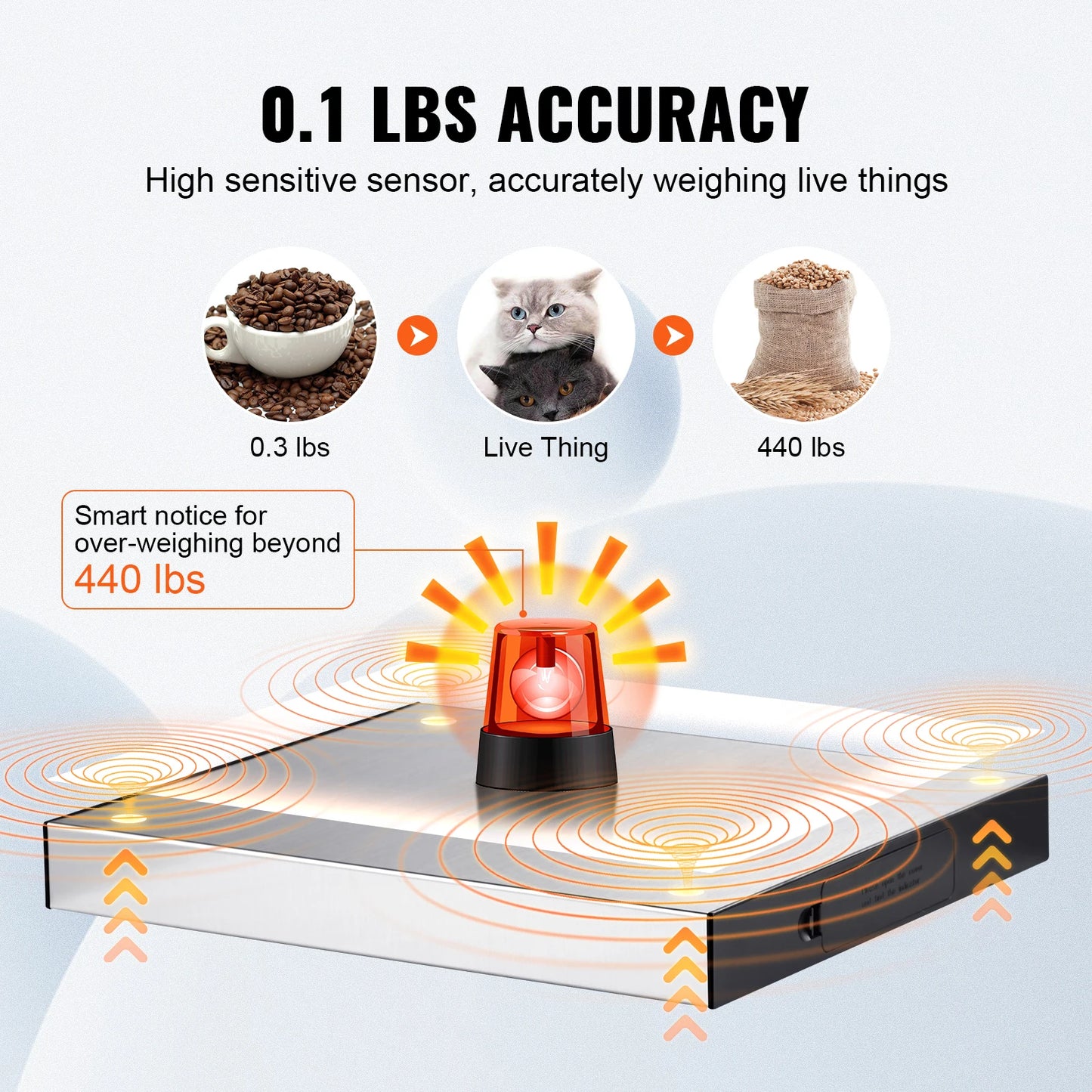 SucceBuy Digital Shipping Scale With LCD Screen for Postal