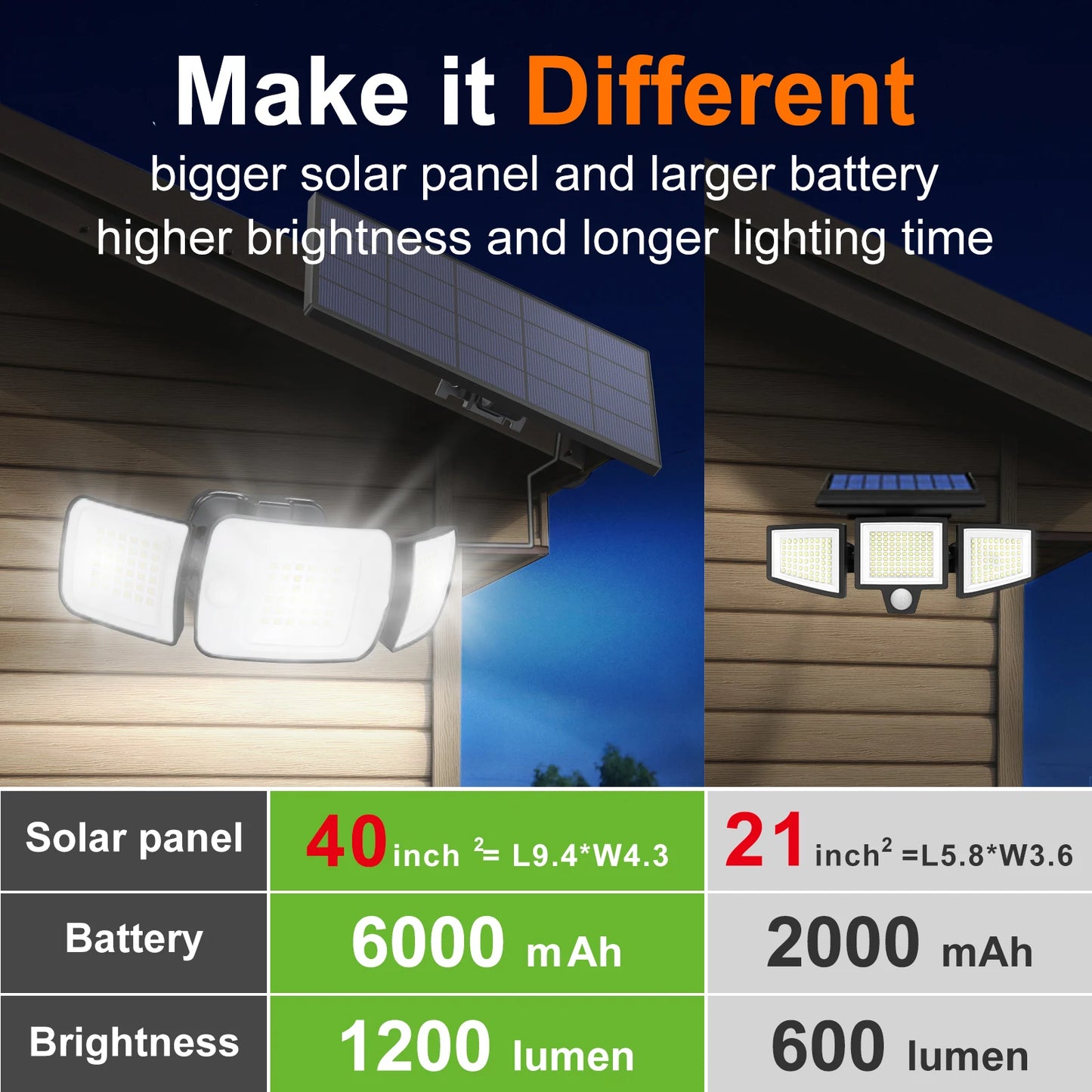 Intelamp Outdoor Solar LED Spotlight With 4000mAh Battery