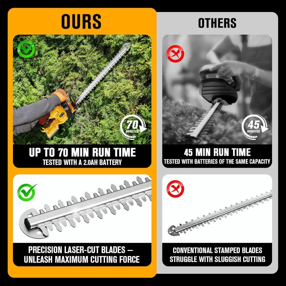 Cordless Hedge Trimmer for Garden Shrubs with Dual Action Blades
